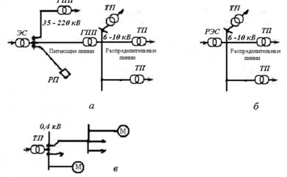 Категория Электроснабжения Аварийного Освещения
